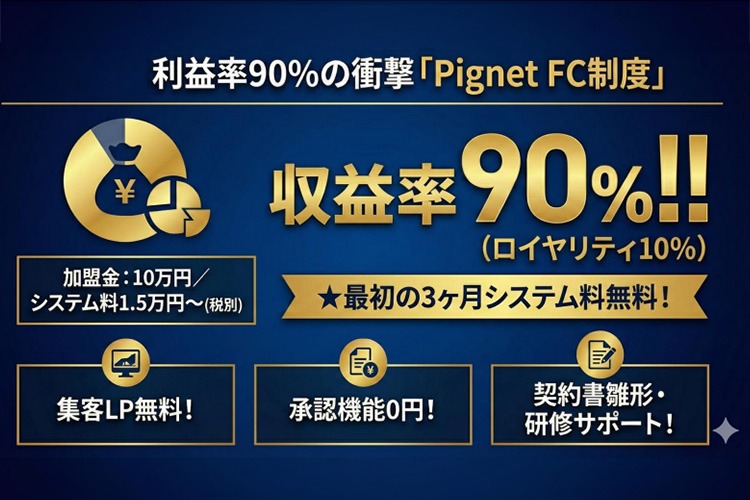 「AIを使ったSNS自動投稿サービス」FC加盟店募集イメージ